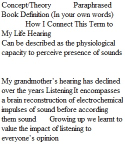 Terminology Journal Chapter Five